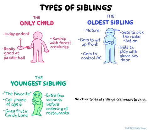 Types of Siblings : thestanleyschool