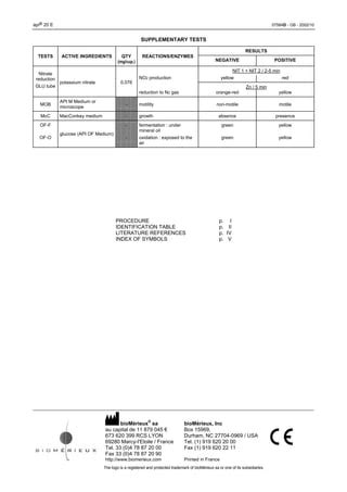 Image result for API Reagent Kit