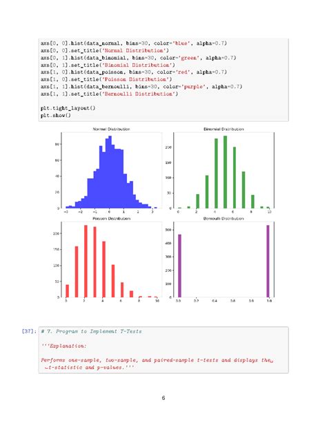Statistics lab programs-7,8,9 - axs[0, 0].hist(data_normal, bins=30 ...