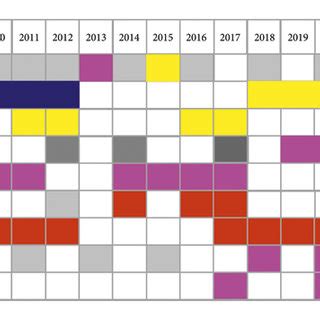 Image result for Transition Matrix for Python