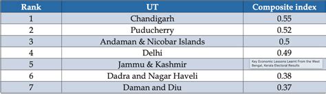 'Revdi Culture' or Govt's Basic Responsibility? What Prioritising ...