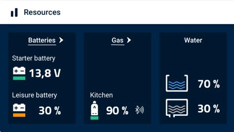 Comment le Truma LevelControl peut-il être intégré au système iNet X