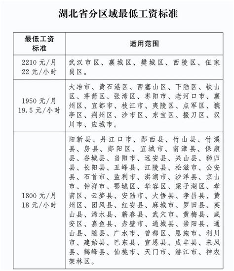 湖北调整最低工资标准 武汉市区最低工资标准公布 - 武汉市人民政府门户网站
