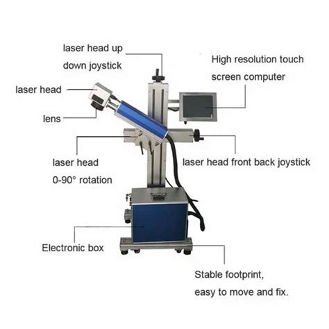 Image result for Machine Serial Number