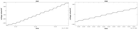 Design of A High-Precision Component-Type Vertical Pendulum Tiltmeter ...