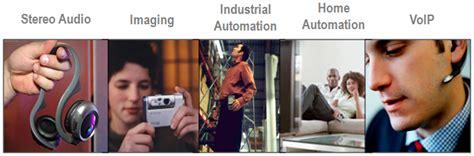 Image result for Program Bluetooth