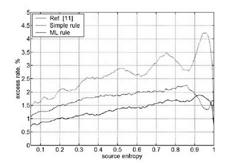 Image result for Run-Length Encoding Binary Image Values