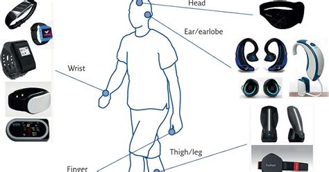 Wearable Technology 的图像结果