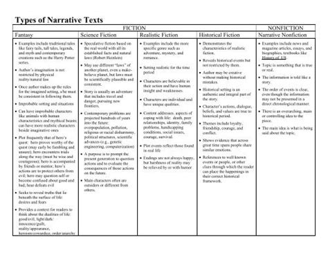 Text Types List 的图像结果