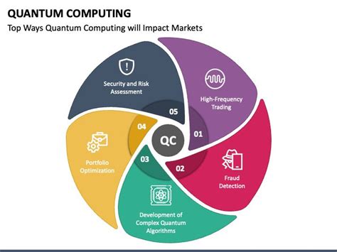 quantum computing ppt