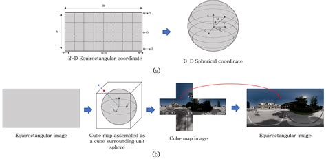 Image result for Equirectangular Test Card