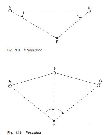 Image result for Poisition Check Method Explain