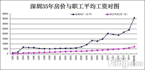 城+新东站+预计2017年开通 看增城房价走势-广州新房网-房天下