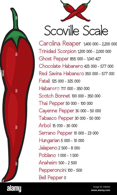Scoville pepper heat scale vector Stock Vector Art & Illustration, Vector Image: 88151345 - Alamy