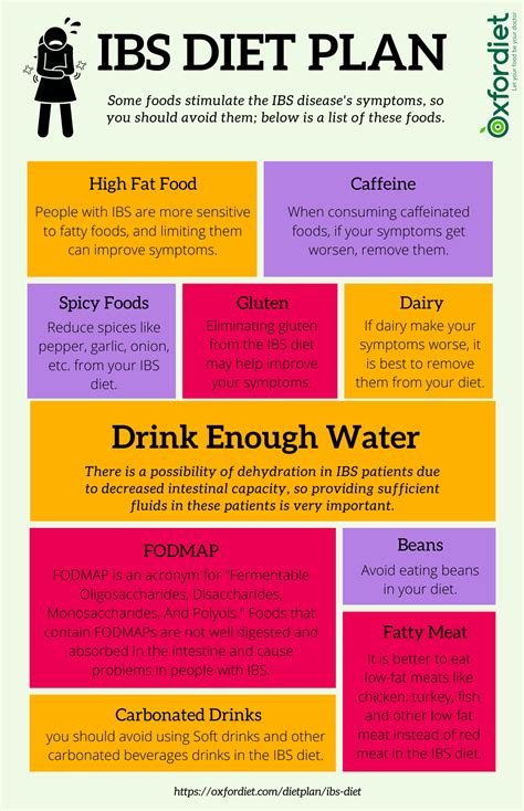 Diet For Diarrhea Ibs at Steven Payton blog