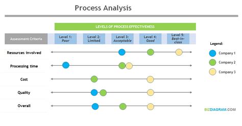 Process Analysis 的图像结果