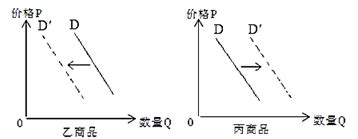 常见的几种构图方法-百度经验