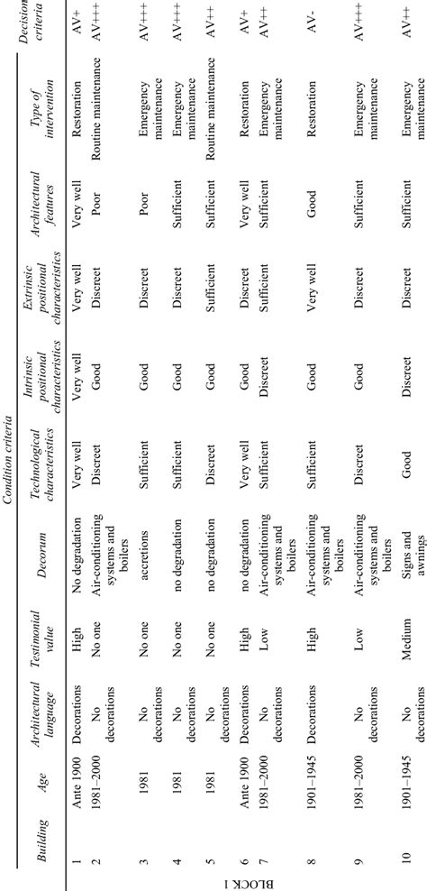Image result for Sample Table of Information
