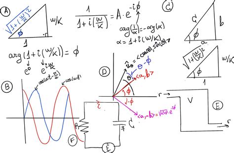 Linear ODE 的图像结果