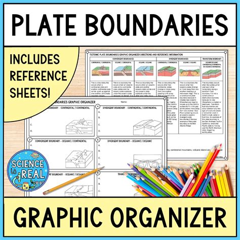 Using Science Graphic Organizers as Notes in Your Classroom - Science ...