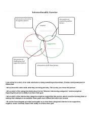Image result for Intersectionality Concept Map