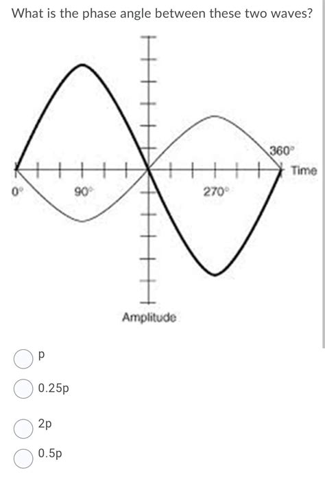 Image result for 270 Phase Angle