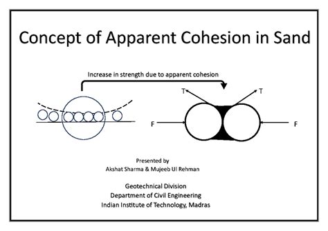 Apparent cohesion - Open day seminr - Civil Engg Materials ...