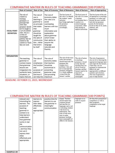 Image result for Matrix Chart for Comparison