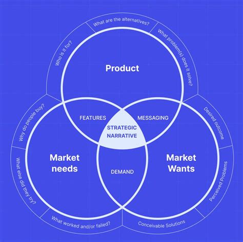Image result for Nice Framework Visual