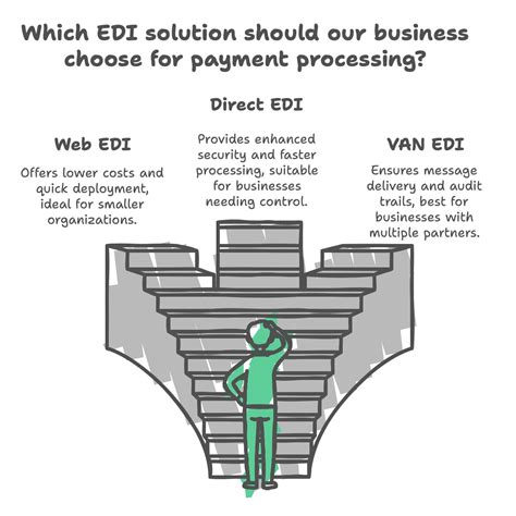What Are EDI Payments? A Complete Business Guide | TurboDoc