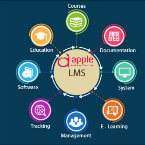 Learning Management Software 的图像结果