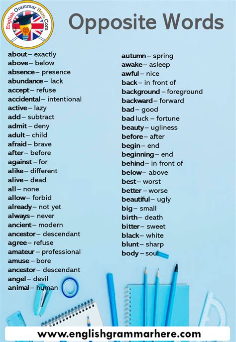 English Basic Opposite Words List - English Grammar Here