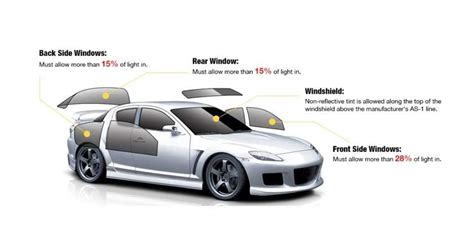 Top Loading vs Bottom Loading Window Tint 的图像结果