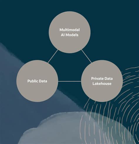 Oracle | Cloud Applications and Cloud Platform