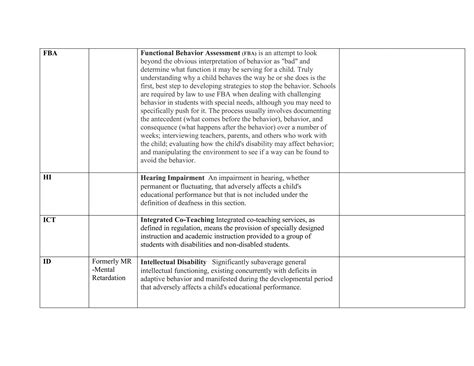 Acronym chart november 14 hb lead conf | PPT