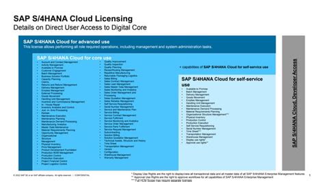 Image result for Step 7 User Data Types
