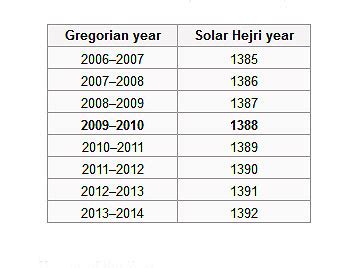 Iranian Calendar - Jalali or Persian Calendar Details