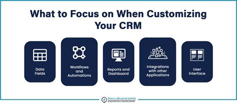 CRM Best Practices Examples 的图像结果