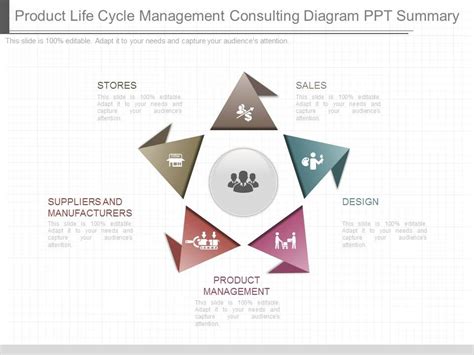 Product Management 的图像结果