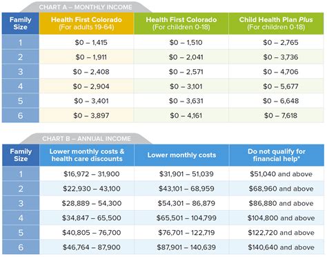 Are You Eligible for a Subsidy?