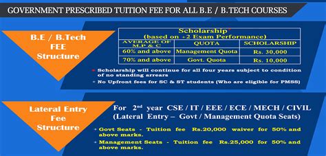 GTEC - GANADIPATHY TULSIS JAIN ENGINEERING COLLEGE