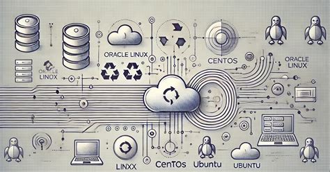 Rezultat imagine pentru Setting Up Oracle VM Box