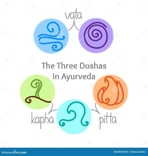 Ayurveda Symbols And Five Elements Vector Illustration | CartoonDealer.com #89965252