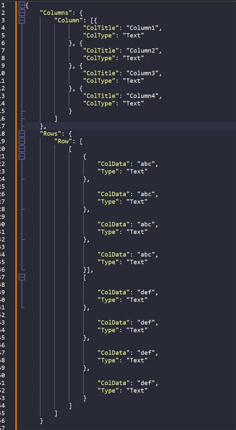 Image result for How to Read JSON Files into List of Rows