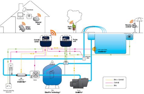 How to Install Auto Pool Fill 的图像结果