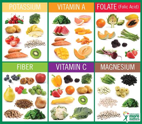 Great graphic for teaching kids about fruits & veggies and the vitamins, minerals and fiber they ...