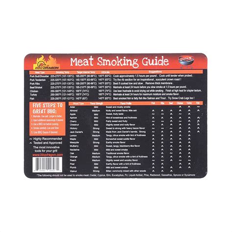 Buy Meat Smoking Temperature Guide - Used for Various Woods and Meats ...
