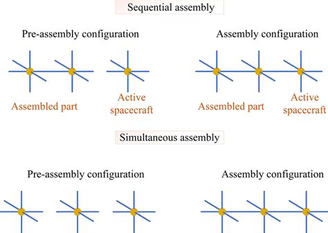 Image result for Spring Assembly Configurations