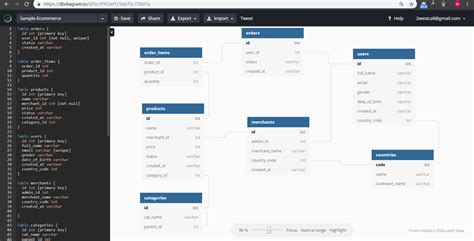 Dbdiagram JavaScript Object 的图像结果