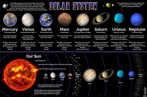 Buy Plucky Solar System for Kids - 17x26 Vinyl Banner - Actual Space ...
